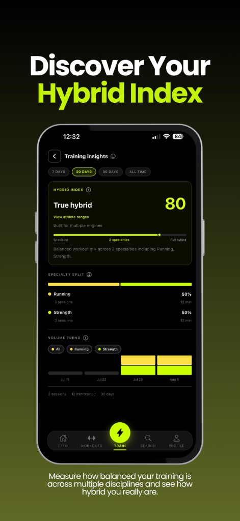 Hybrid Index insights
